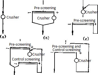 Crushing Plant Design and Layout Considerations - JXSC Mine