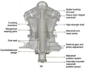 Difference Between Jaw Crusher and Gyratory Crusher - JXSC